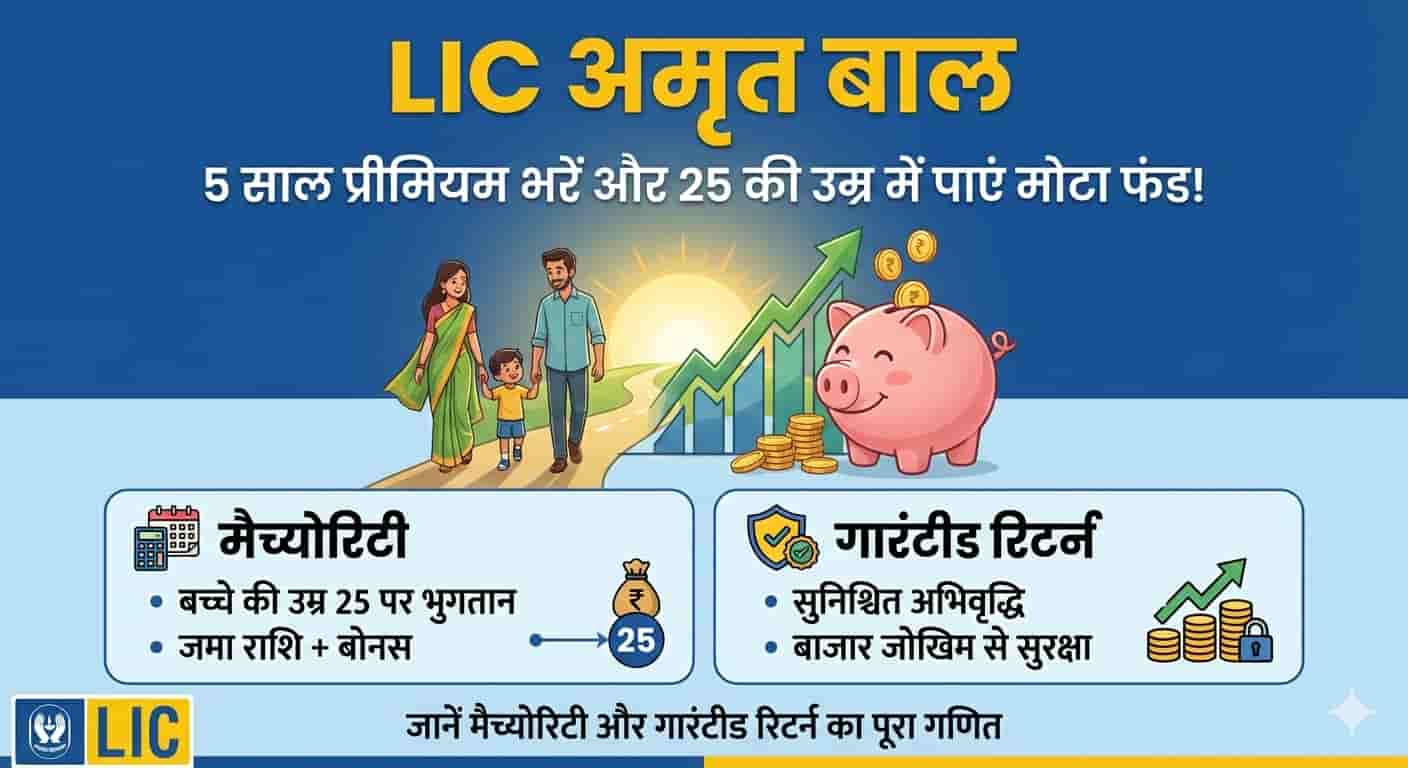 LIC Amritbaal Plan 874