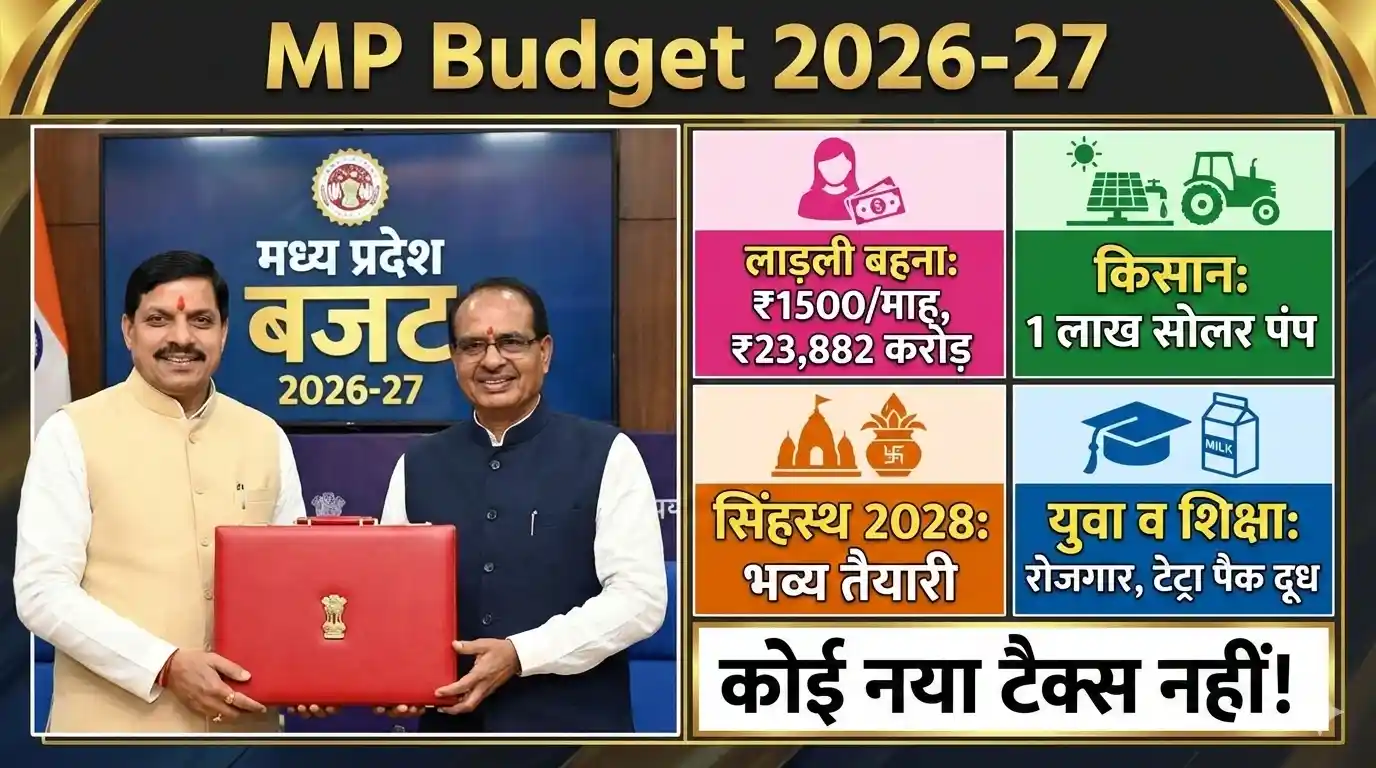 MP Budget 2026 Ladli Behna Yojana